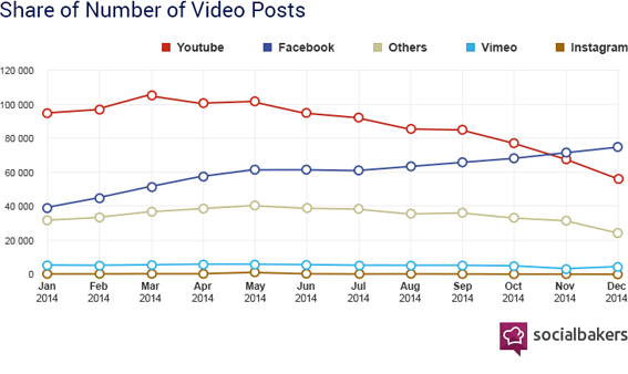 charts-share_numberofvideo